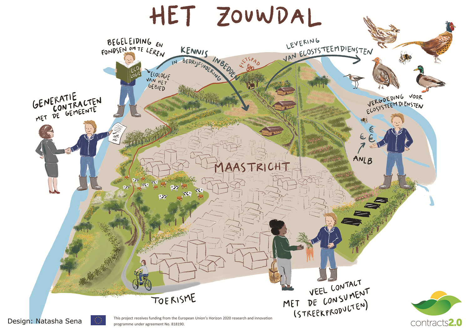 The future of farming in CIL Limburg