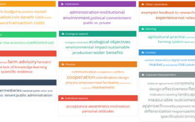 Exploring feasibility of novel approaches  – A Delphi study