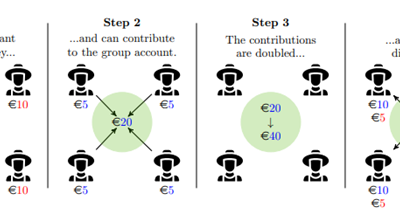 Willingness to collaborate in agriculture? A behavioural experiment shows positive results
