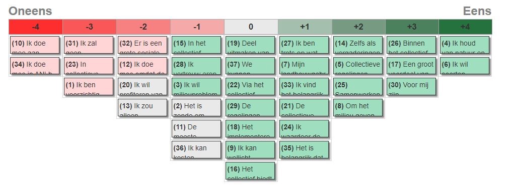 Filled in Q-grid