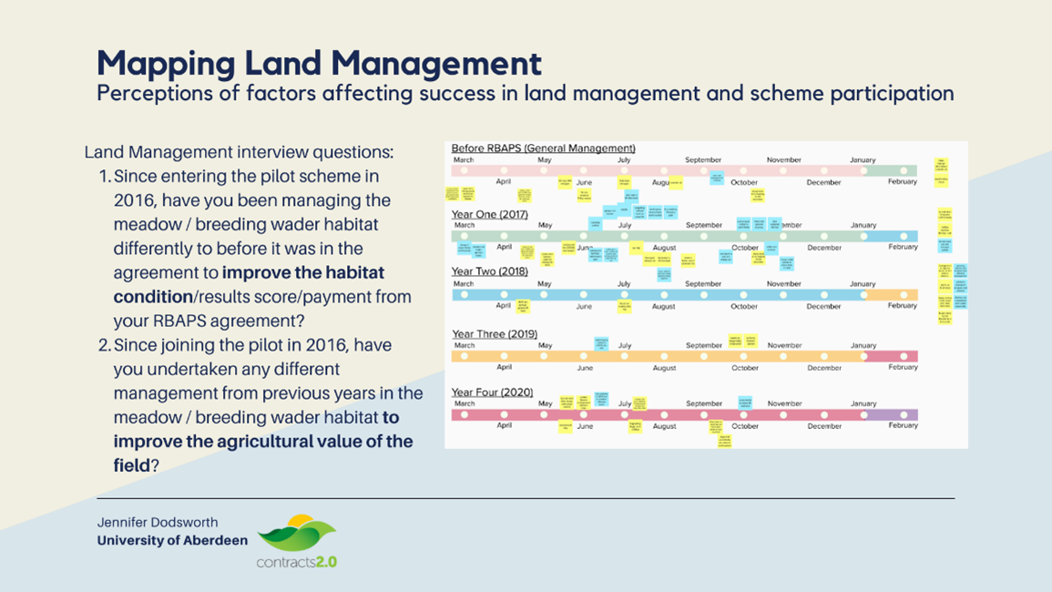 Land management Timeline