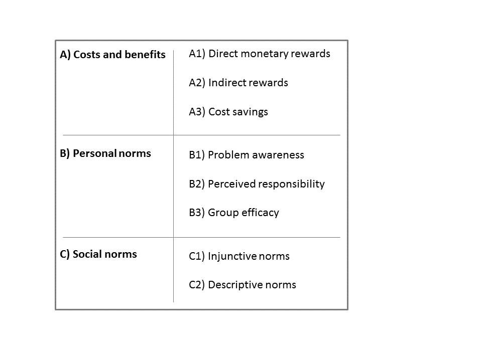 Figure 1_Motives