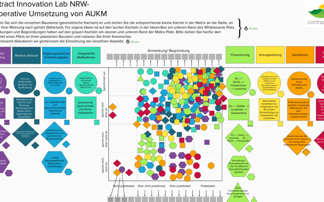 Collective Action for Biodiversity – Update  from Innovation Lab NRW